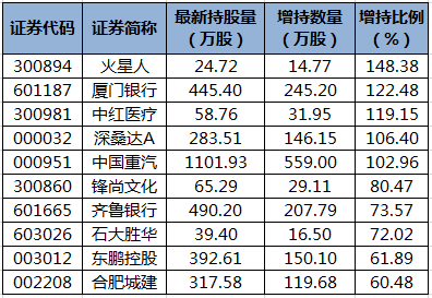 陆股通增持的个股。png