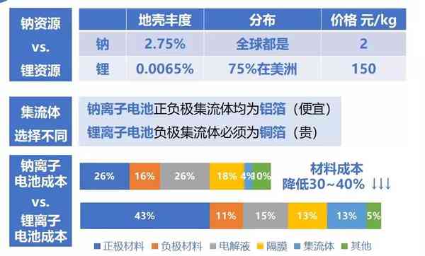 图片来源：中科海钠