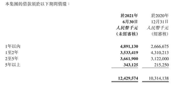 寻诀2021丨积极进取的大唐地产_中国网地产