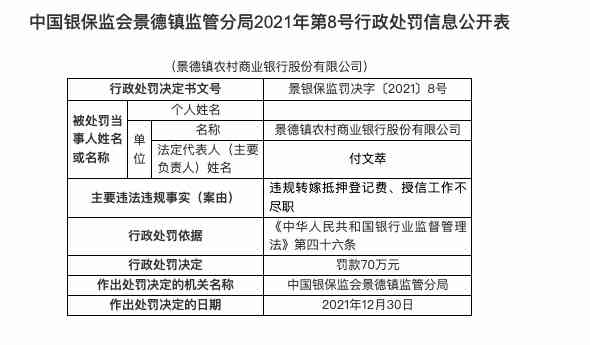 因违规转嫁抵押登记费等，景德镇农商行被罚70万