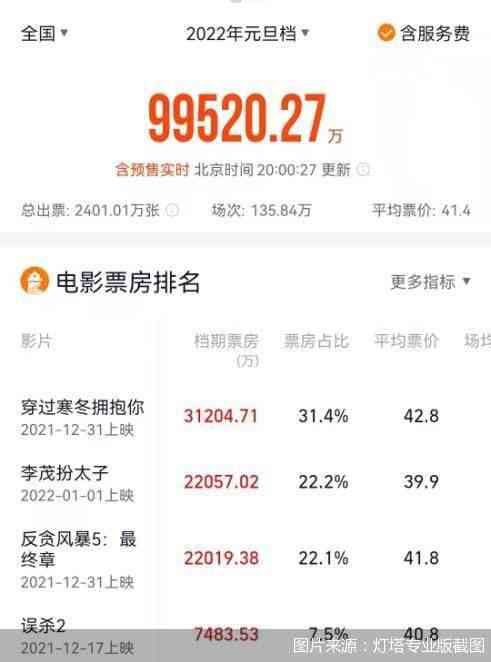 图片来源：灯塔专业版截图