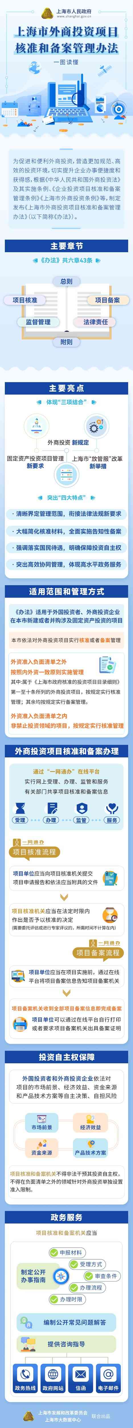 一图读懂《上海市外商投资项目核准和备案管理办法》。png