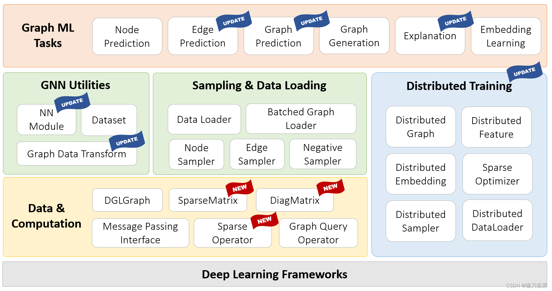 DGL 1.0
