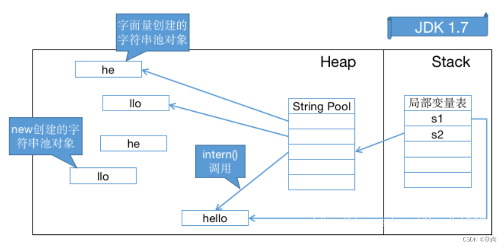 [外链图片转存失败,源站可能有防盗链机制,建议将图片保存下来直接上传(img-9TXrIuFL-1679204783619)(picture/性能调优/96692)]