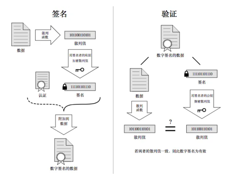 **在这里插入图片描述**