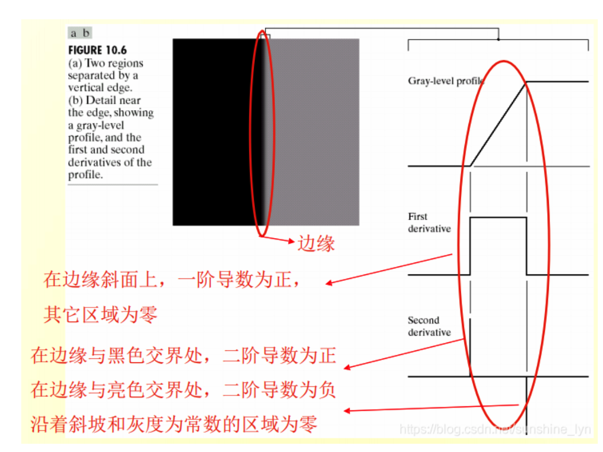 image-20210705213805831