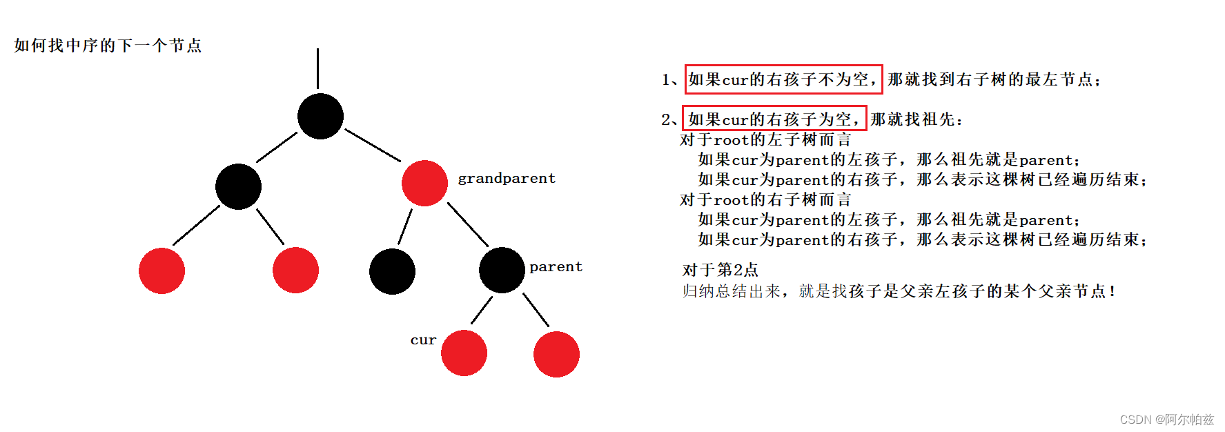 迭代器++中找中序的下一个节点的方法