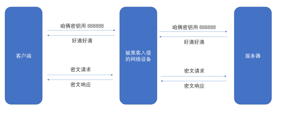 image-20230309145622191