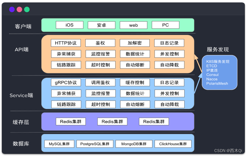 go-zero架构图