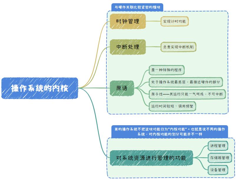 image-20230320151147196