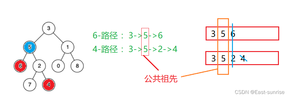 [外链图片转存失败,源站可能有防盗链机制,建议将图片保存下来直接上传(img-TbjkRF9q-1679291402815)(C:\Users\DongYu\AppData\Roaming\Typora\typora-user-images\image-20230317114016251.png)]