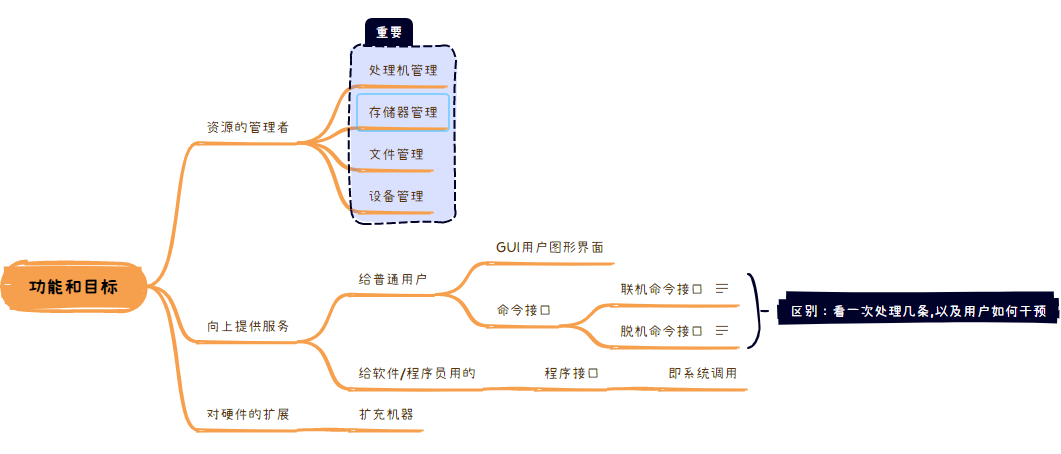 image-20230320113253043
