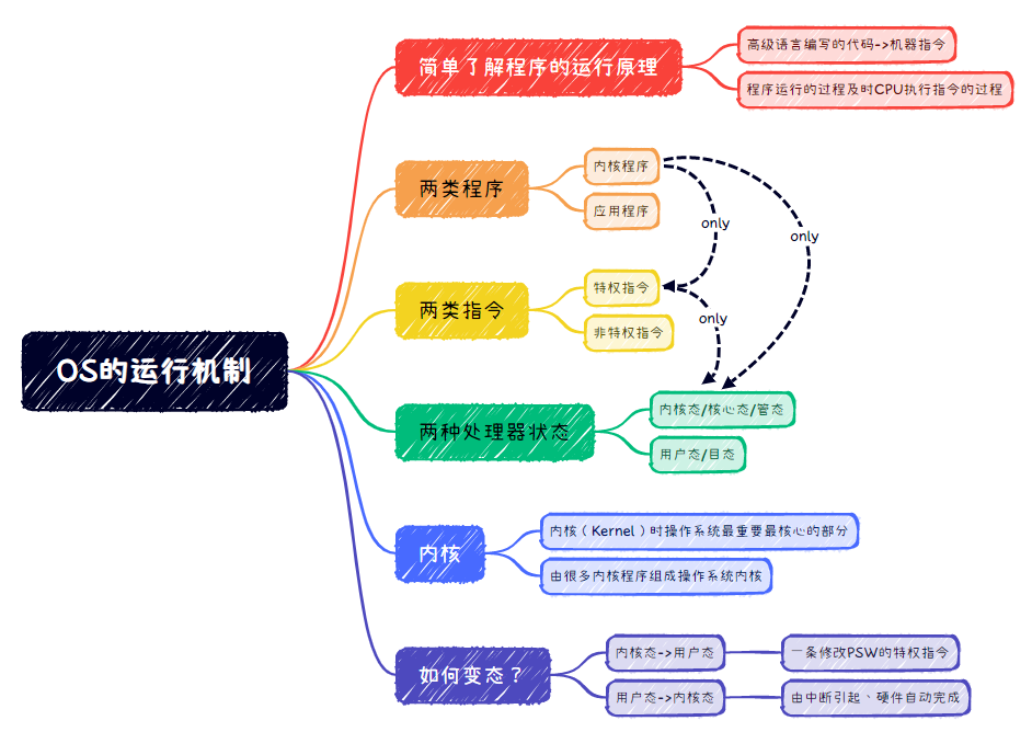 image-20230320150201395