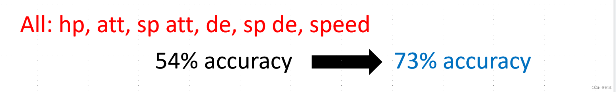 All: hp, att, sp att, de, sp de, speed