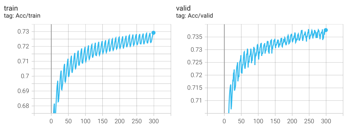 CosineAnnealingWarmRestarts