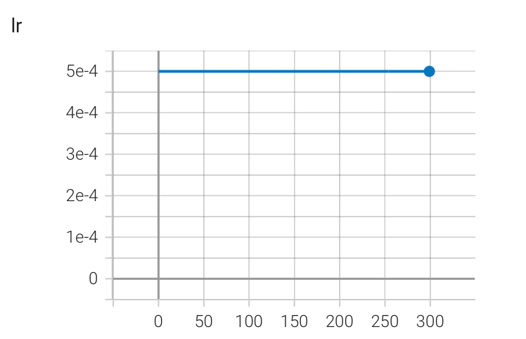 learning rate