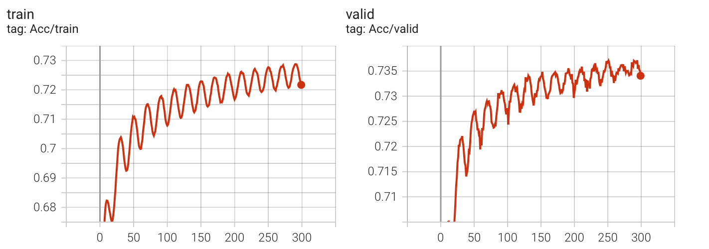 CosineAnnealingLR